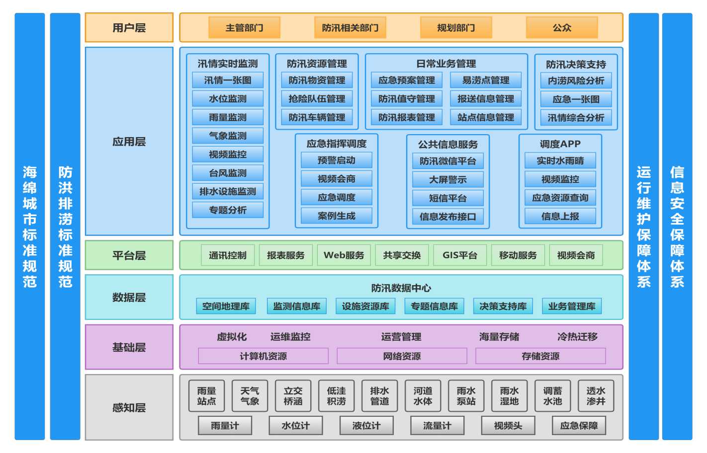 智慧水务解决方案